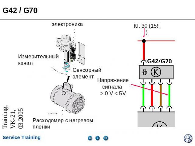 G42 / G70 электроника Измерительный канал Расходомер с нагревом пленкиСенсорный элементНапряжение сигнала > 0 V < 5V