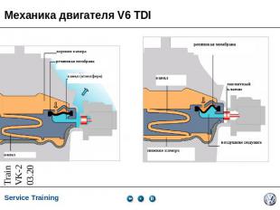 Механика двигателя V6 TDI