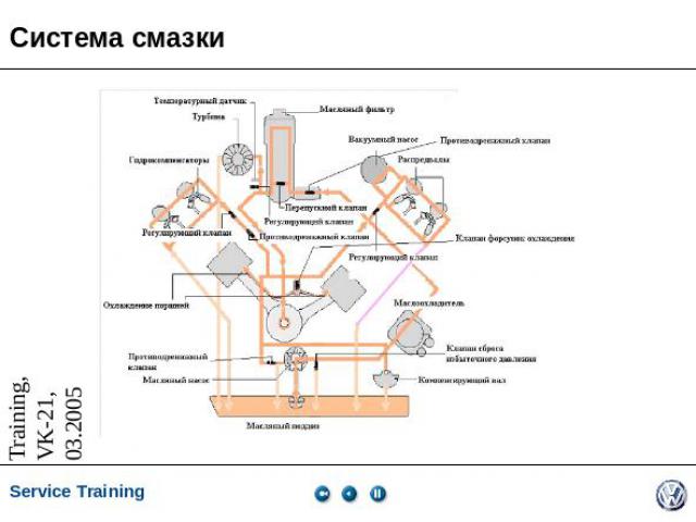 Система смазки