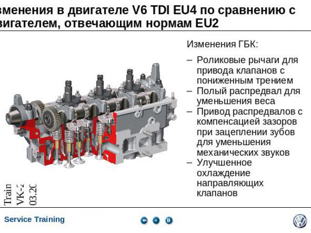 Изменения в двигателе V6 TDI EU4 по сравнению с двигателем, отвечающим нормам EU2 Изменения ГБК:Роликовые рычаги для привода клапанов с пониженным трениемПолый распредвал для уменьшения весаПривод распредвалов с компенсацией зазоров при зацеплении з…