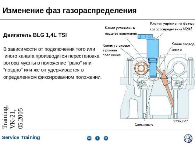 Изменение фаз газораспределения Двигатель BLG 1,4L TSIВ зависимости от подключения того или иного канала производится перестановкаротора муфты в положение 