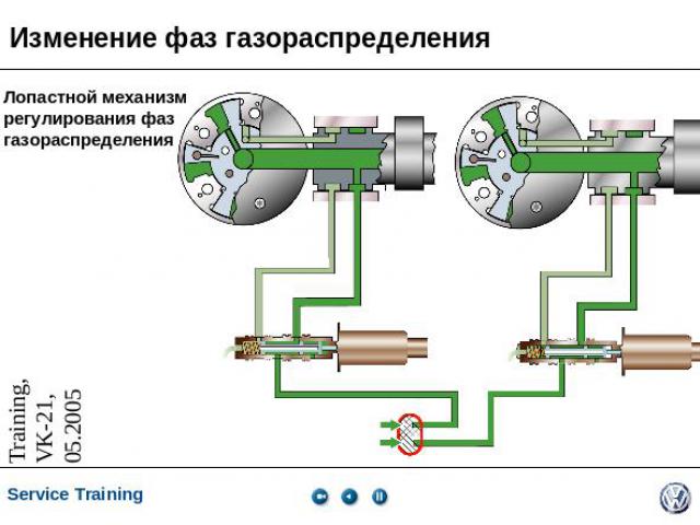 Изменение фаз газораспределения Лопастной механизм регулирования фазгазораспределения