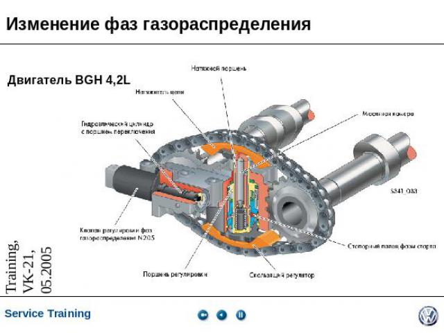 Изменение фаз газораспределения Двигатель BGH 4,2L