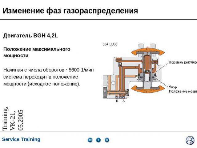 Изменение фаз газораспределения Двигатель BGH 4,2LПоложение максимального мощности Начиная с числа оборотов ~5600 1/мин система переходит в положение мощности (исходное положение).