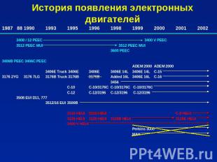 История появления электронных двигателей 3408 / 12 PEEC 3400 V PEEC 3512 PEEC MU