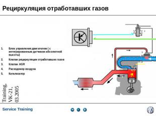 Рециркуляция отработавших газов Блок управления двигателем ( с интегрированным д