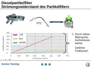 Dieselpartikelfilter Strömungswiderstand des Partikelfilters 1Durch Zyklus Bildu