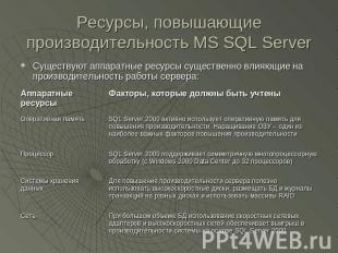 Ресурсы, повышающие производительность MS SQL Server Существуют аппаратные ресур