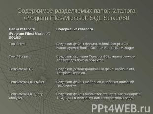 Содержимое разделяемых папок каталога \Program Files\Microsoft SQL Server\80
