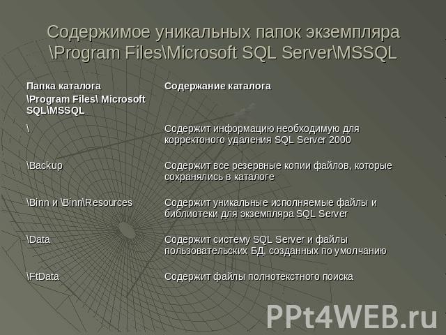 Содержимое уникальных папок экземпляра \Program Files\Microsoft SQL Server\MSSQL