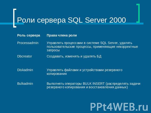 Роли сервера SQL Server 2000