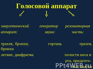 Голосовой аппарат энергетический генератор резонаторнаяаппарат: звука: часть:тра