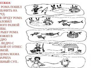 Цепная структура рассказа:1. Рома пошел рыбачить на пруд. 2. В пруду Рома налови