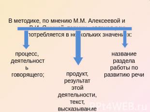 В методике, по мнению М.М. Алексеевой и В.И. Яшиной, термин «связная речь» употр