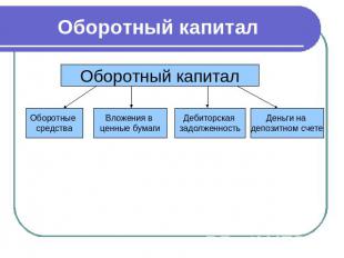 Оборотный капитал Оборотный капитал Оборотные средства Вложения в ценные бумаги