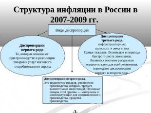 Структура инфляции в России в 2007-2009 гг. Виды диспропорций Диспропорции перво