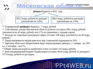 Московская область Доходы бюджета в 2012 году 305,3 млрд. рублей по доходам (уве