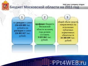 Бюджет Московской области на 2011 год по доходам в сумме 236 638 089 тыс. рублей