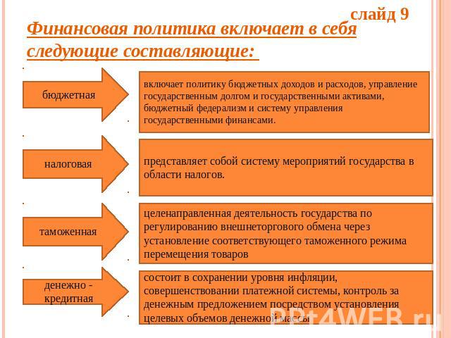 Реферат: Сущность финансовой политики Украины