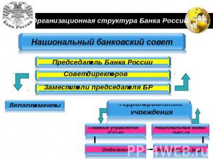 Организационная структура Банка России Национальный банковский совет Председател