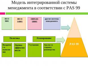 Модель интегрированной системы менеджмента в соответствии с PAS 99 ИСО9001 ИСО14