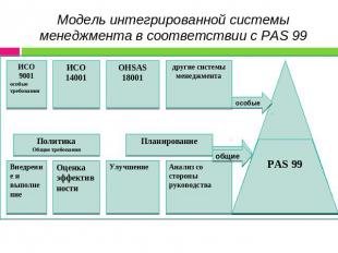 Модель интегрированной системы менеджмента в соответствии с PAS 99 ИСО9001особые