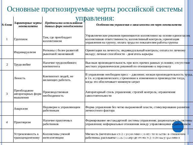 Основные прогнозируемые черты российской системы управления: