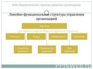 Виды бюрократических структур управления организациями Линейно-функциональная ст