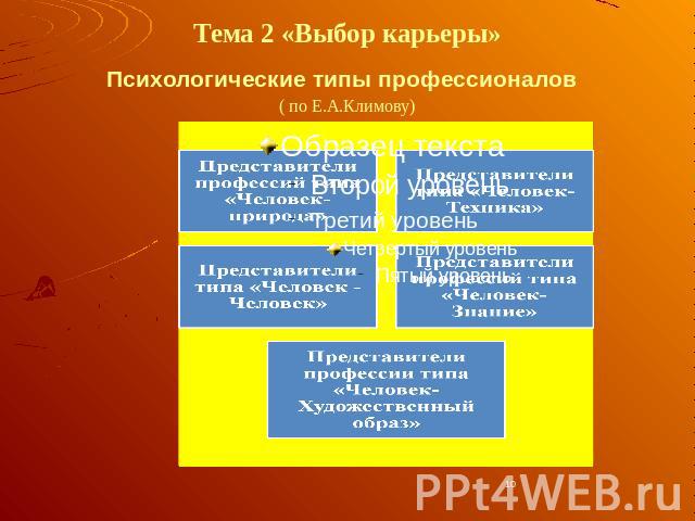 Тема 2 «Выбор карьеры»Психологические типы профессионалов ( по Е.А.Климову)