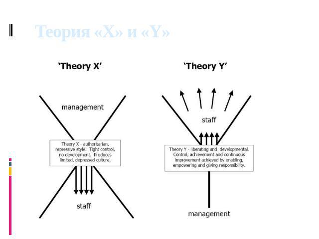 Теория «X» и «Y»