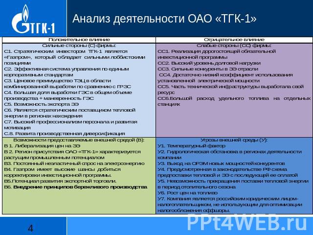 Анализ деятельности ОАО «ТГК-1»