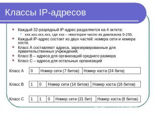 Классы IP-адресов Каждый 32-разрядный IP-адрес разделяется на 4 октета:xxx.xxx.x