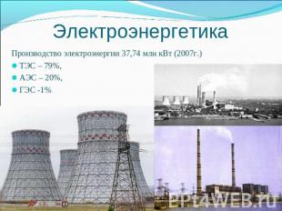 Электроэнергетика Производство электроэнергии 37,74 млн кВт (2007г.)ТЭС – 79%,АЭ