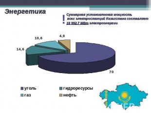 Энергетика Суммарная установленная мощность всех электростанций Казахстана соста