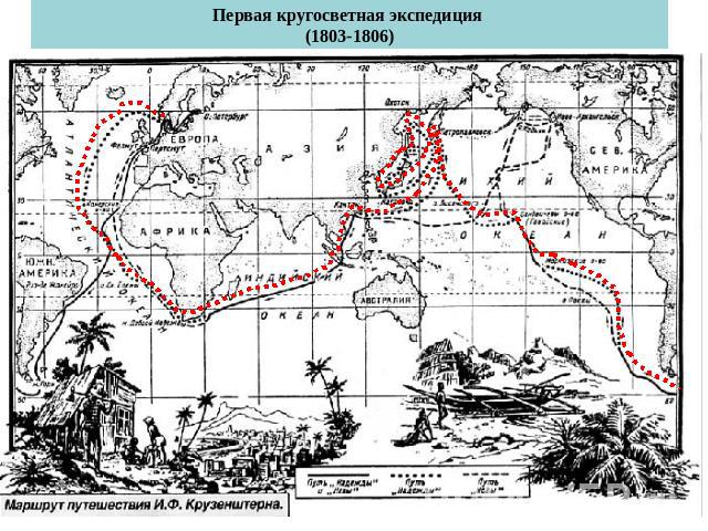 Первая кругосветная экспедиция (1803-1806)