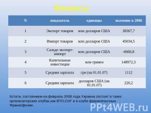 Финансы Кстати, состоянием на февраль 2008 года Украина состоит в таких организа