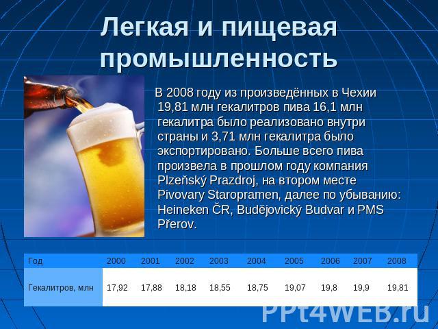 Легкая и пищевая промышленность В 2008 году из произведённых в Чехии 19,81 млн гекалитров пива 16,1 млн гекалитра было реализовано внутри страны и 3,71 млн гекалитра было экспортировано. Больше всего пива произвела в прошлом году компания Plzeňský P…