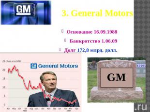 3. General Motors Основание 16.09.1988Банкротство 1.06.09Долг 172,8 млрд. долл.