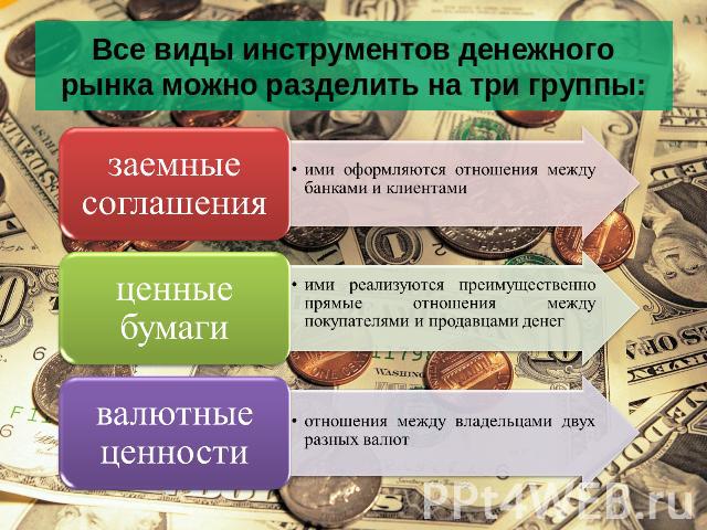 Курсовая работа: Денежный рынок в России
