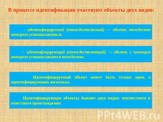 В процессе идентификации участвуют объекты двух видов: - идентифицируемый (отождествляемый) — объект, тождество которого устанавливается; - идентифицирующий (отождествляющий) — объект, с помощью которого устанавливается тождество. Идентифицируемый о…