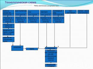 Технологическая схема