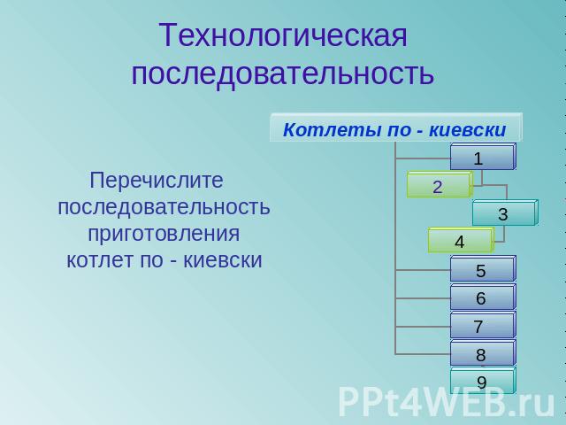 Технологическая последовательность Перечислите последовательность приготовления котлет по - киевски