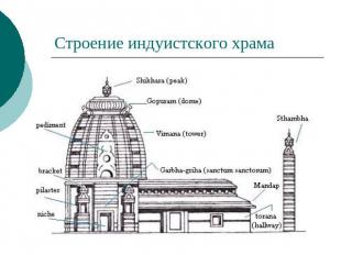 Строение индуистского храма