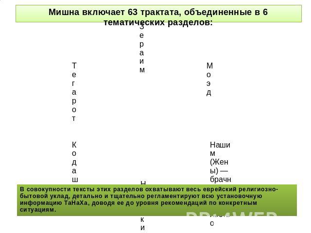 Мишна включает 63 трактата, объединенные в 6 тематических разделов: Зераим (Посевы)-аграрное законодательствоМоэд (Праздники) — праздничный ритуалНашим (Жены) — брачное законодательствоНезикин (Повреждения) — уголовные законыКодашим (Святыни) — поря…