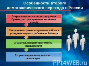 Особенности второго демографического перехода в России Сокращение числа регистри