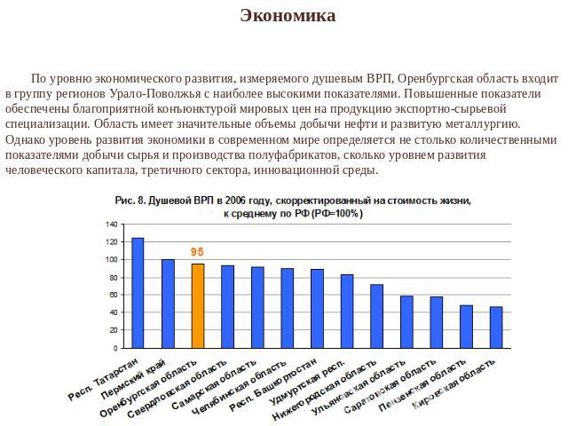 Экономика По уровню экономического развития, измеряемого душевым ВРП, Оренбургская область входит в группу регионов Урало-Поволжья с наиболее высокими показателями. Повышенные показатели обеспечены благоприятной конъюнктурой мировых цен на продукцию…