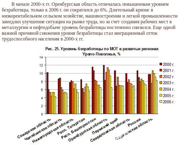В начале 2000-х гг. Оренбургская область отличалась повышенным уровнем безработицы, только к 2006 г. он сократился до 6%. Длительный кризис в низкорентабельном сельском хозяйстве, машиностроении и легкой промышленности замедлил улучшение ситуации на…