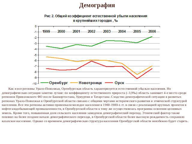 Демография Как и все регионы Урало-Поволжья, Оренбургская область характеризуется естественной убылью населения. Но демографическая ситуация заметно лучше: по коэффициенту естественного прироста (–3,9‰) область занимает 4-е место среди регионов Прив…