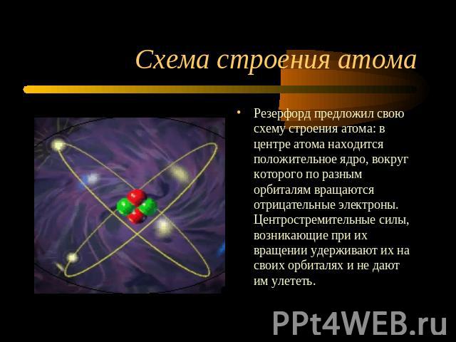 Схема строения атома Резерфорд предложил свою схему строения атома: в центре атома находится положительное ядро, вокруг которого по разным орбиталям вращаются отрицательные электроны. Центростремительные силы, возникающие при их вращении удерживают …