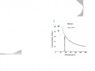На рис. показана температурная зависимость сопротивления для ВТСП-соединения YBa